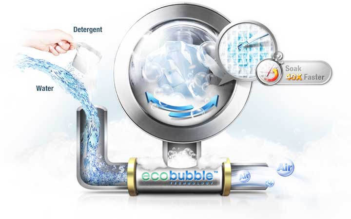 Samsung с технология Eco Bubble