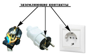 Щепсел и контакт на пералня със заземяване