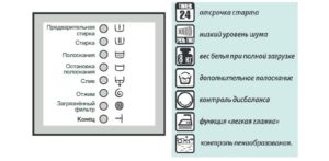 Икони за режим на пране на пералня Electrolu и AEG